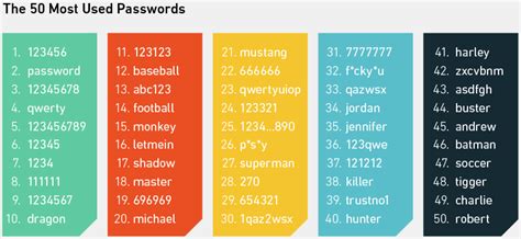 10 million password list|How many 10 digit passwords can be generated using.